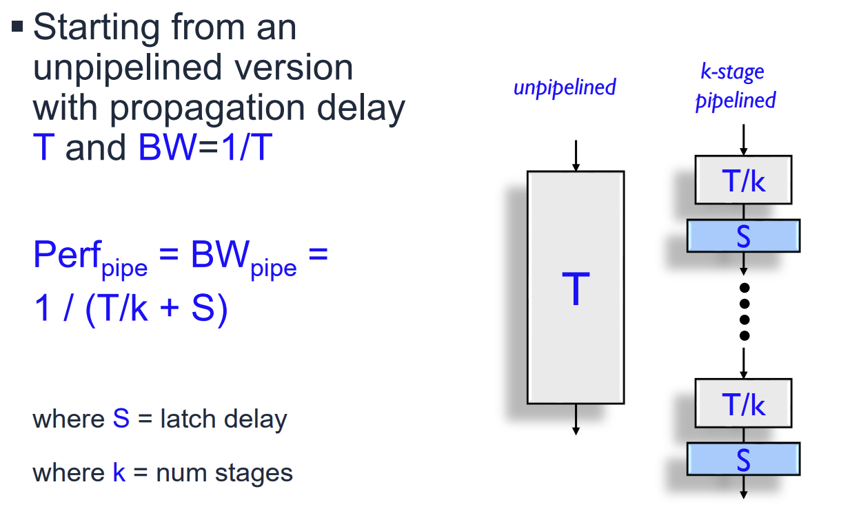 PDF p.117: k-stage Pipelined Performance Model including Latch Delay S